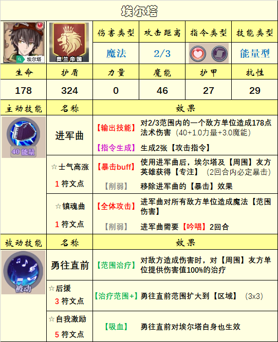 《法洛伊：幻境》英雄选择推荐