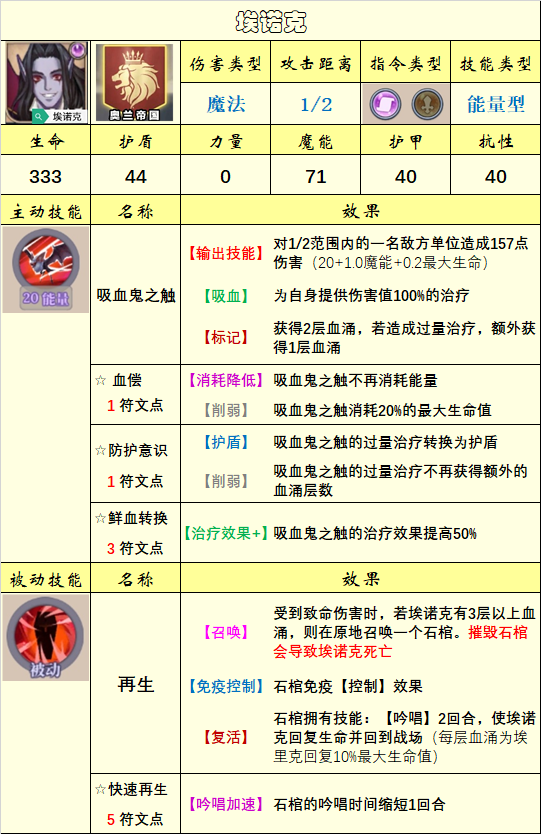 《法洛伊：幻境》英雄选择推荐
