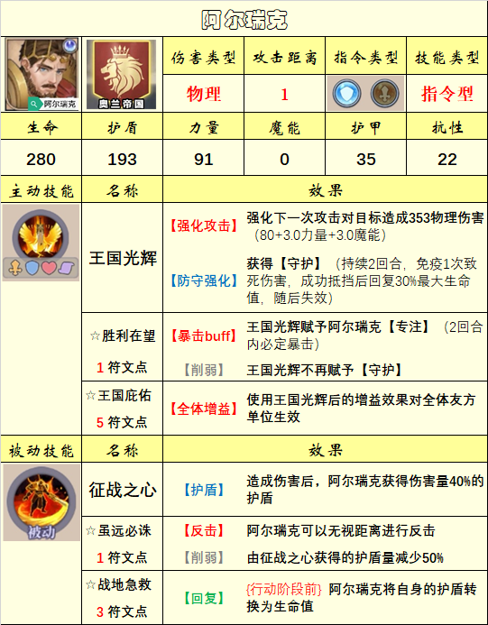 《法洛伊：幻境》英雄选择推荐
