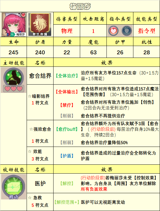 《法洛伊：幻境》英雄选择推荐