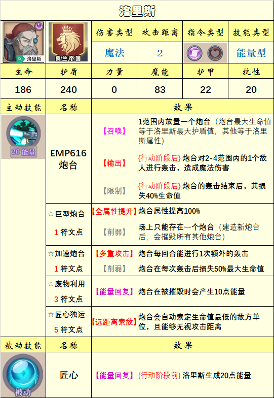 《法洛伊：幻境》英雄选择推荐