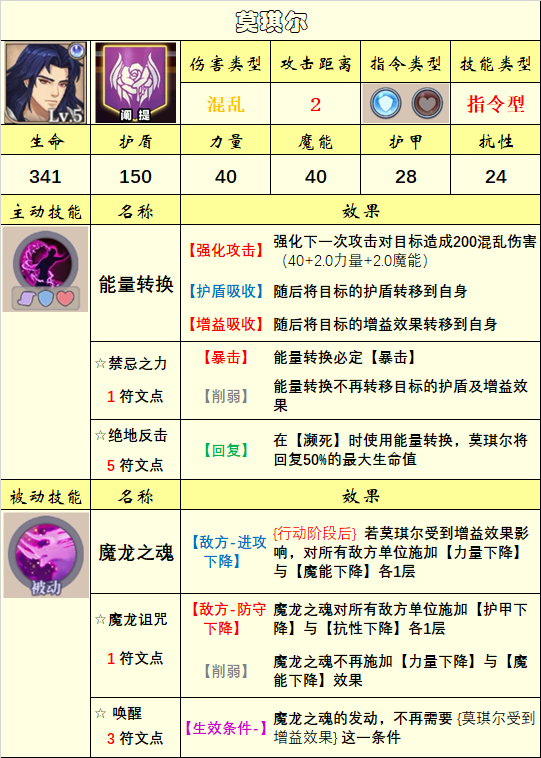 《法洛伊：幻境》英雄选择推荐