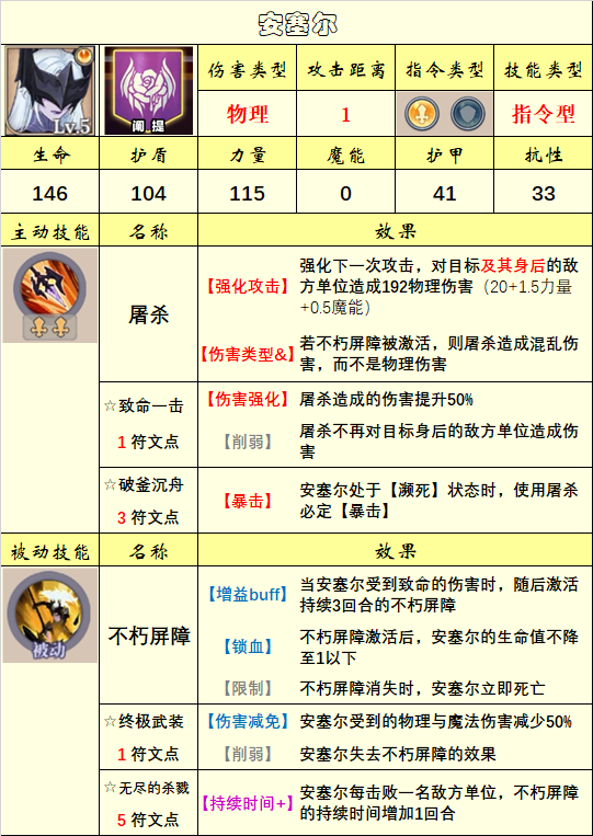 《法洛伊：幻境》英雄选择推荐