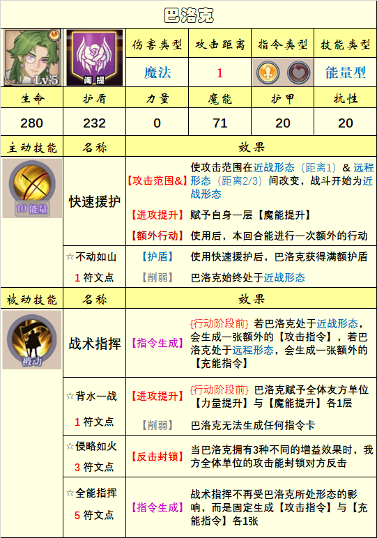 《法洛伊：幻境》英雄选择推荐