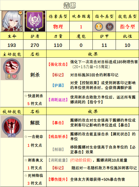 《法洛伊：幻境》英雄选择推荐