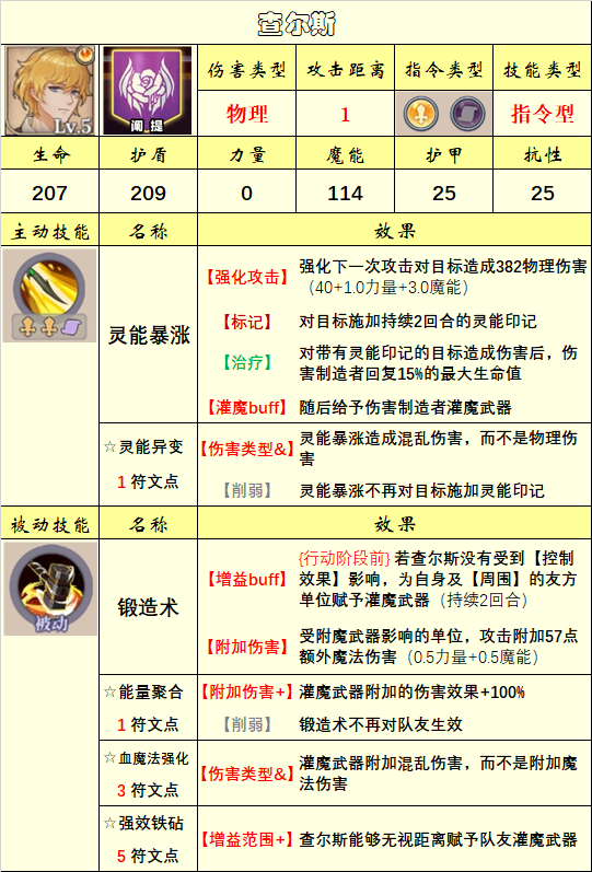 《法洛伊：幻境》英雄选择推荐
