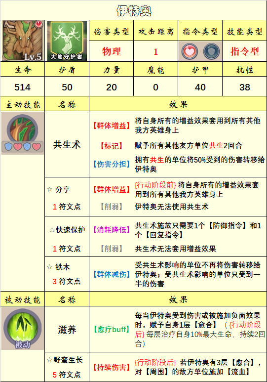 《法洛伊：幻境》英雄选择推荐