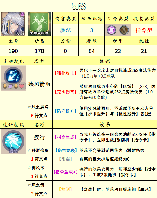 《法洛伊：幻境》英雄选择推荐