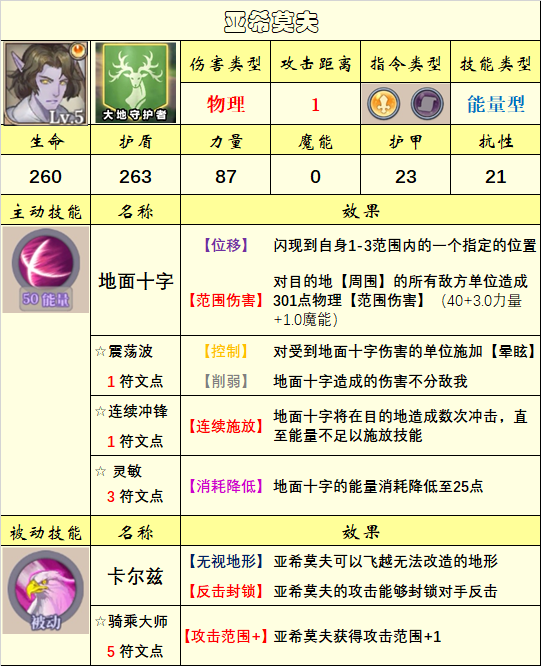 《法洛伊：幻境》英雄选择推荐