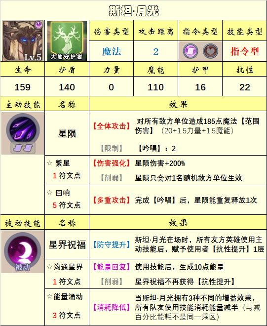 《法洛伊：幻境》英雄选择推荐