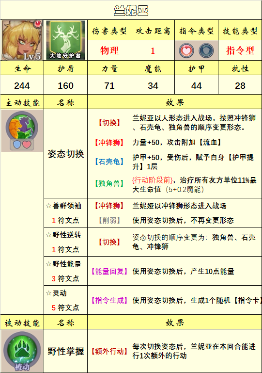 《法洛伊：幻境》英雄选择推荐