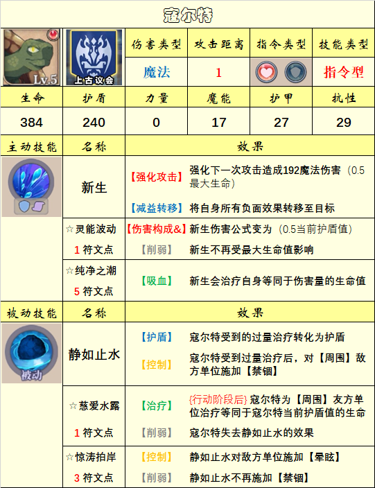 《法洛伊：幻境》英雄选择推荐