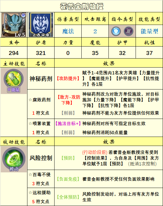 《法洛伊：幻境》英雄选择推荐