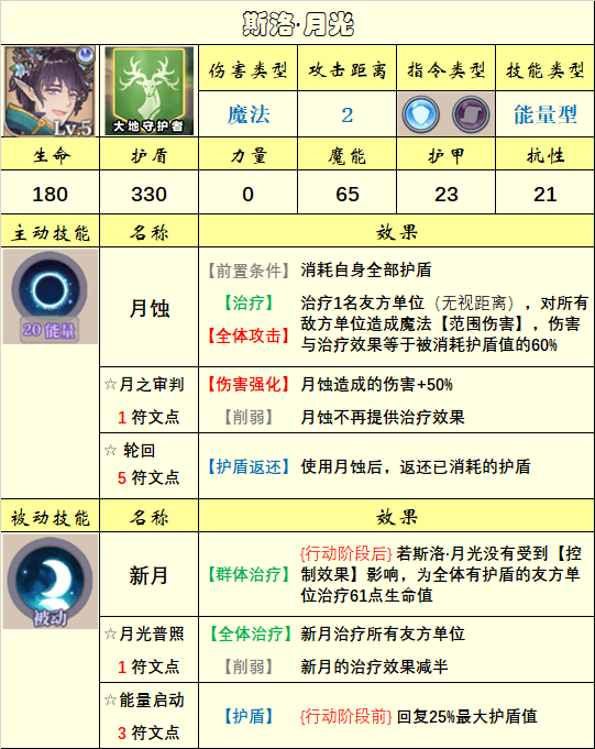 《法洛伊：幻境》英雄选择推荐