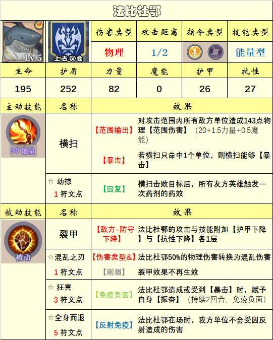 《法洛伊：幻境》英雄选择推荐
