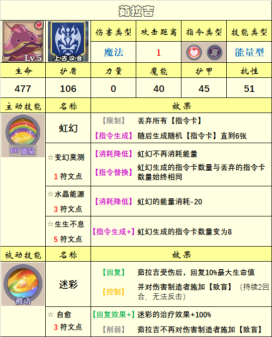 《法洛伊：幻境》英雄选择推荐