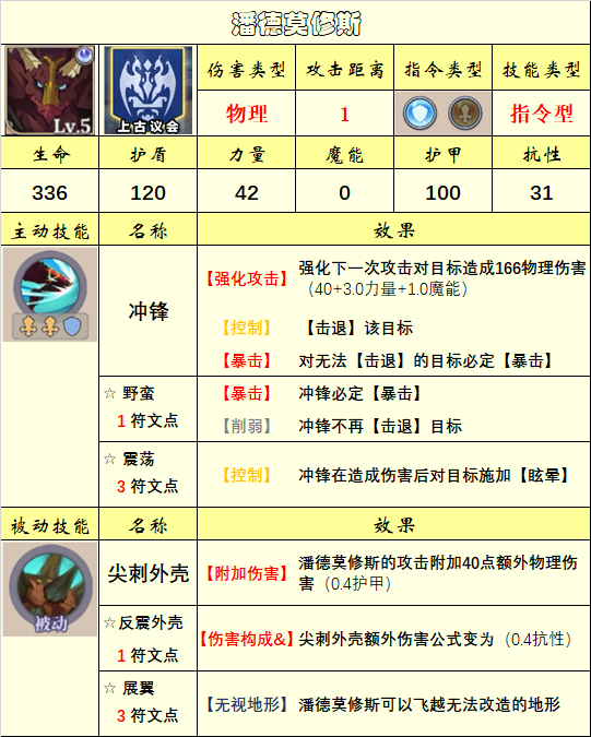 《法洛伊：幻境》英雄选择推荐