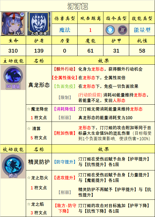 《法洛伊：幻境》英雄选择推荐
