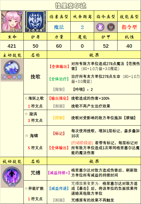 《法洛伊：幻境》英雄选择推荐