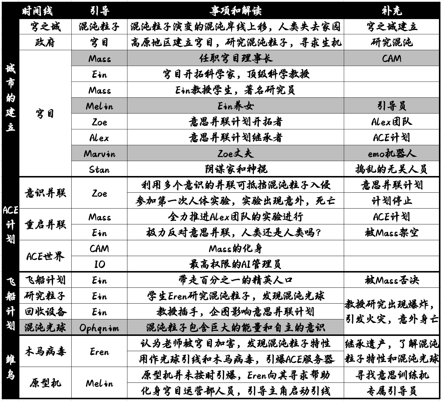 《苍翼：混沌效应》结局向攻略