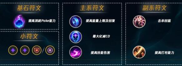 《英雄联盟手游》婕拉最强符文搭配2025