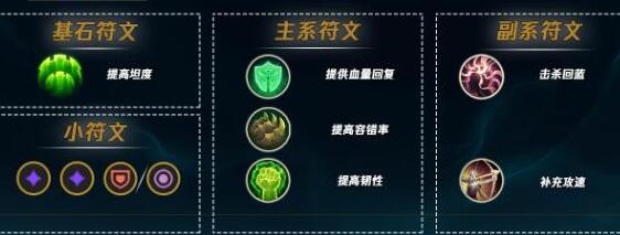 《英雄联盟手游》婕拉最强符文搭配2025