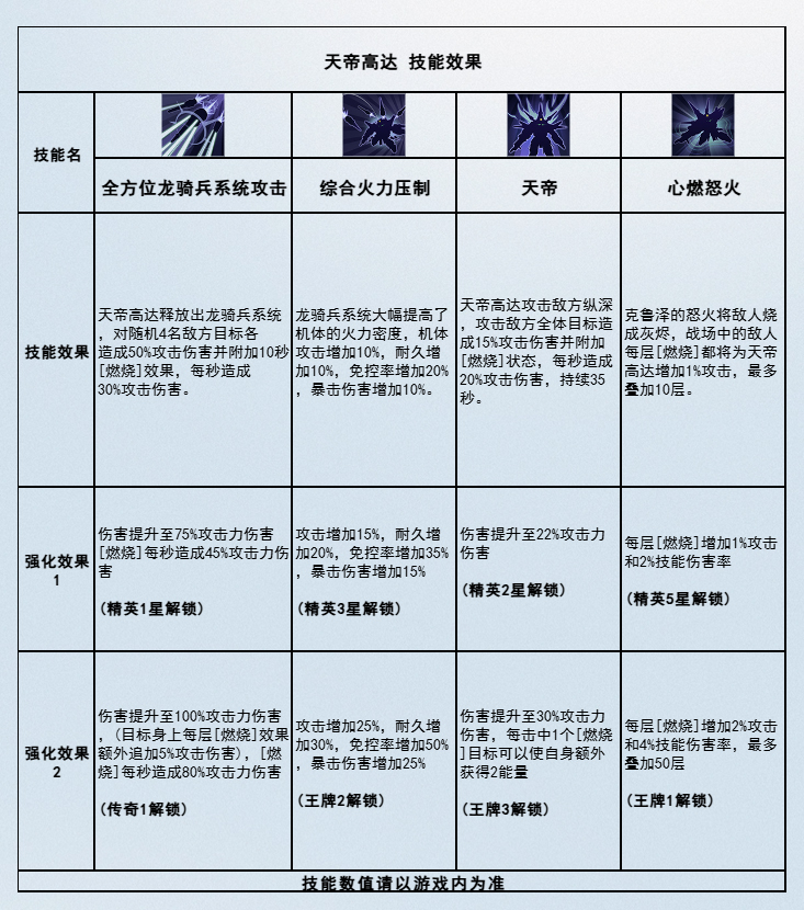 《高达钢铁之诗》天帝高达技能阵容搭配攻略