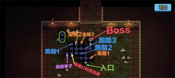 《阿彻威尔奇妙冒险》第一章摇篮树林线路指南