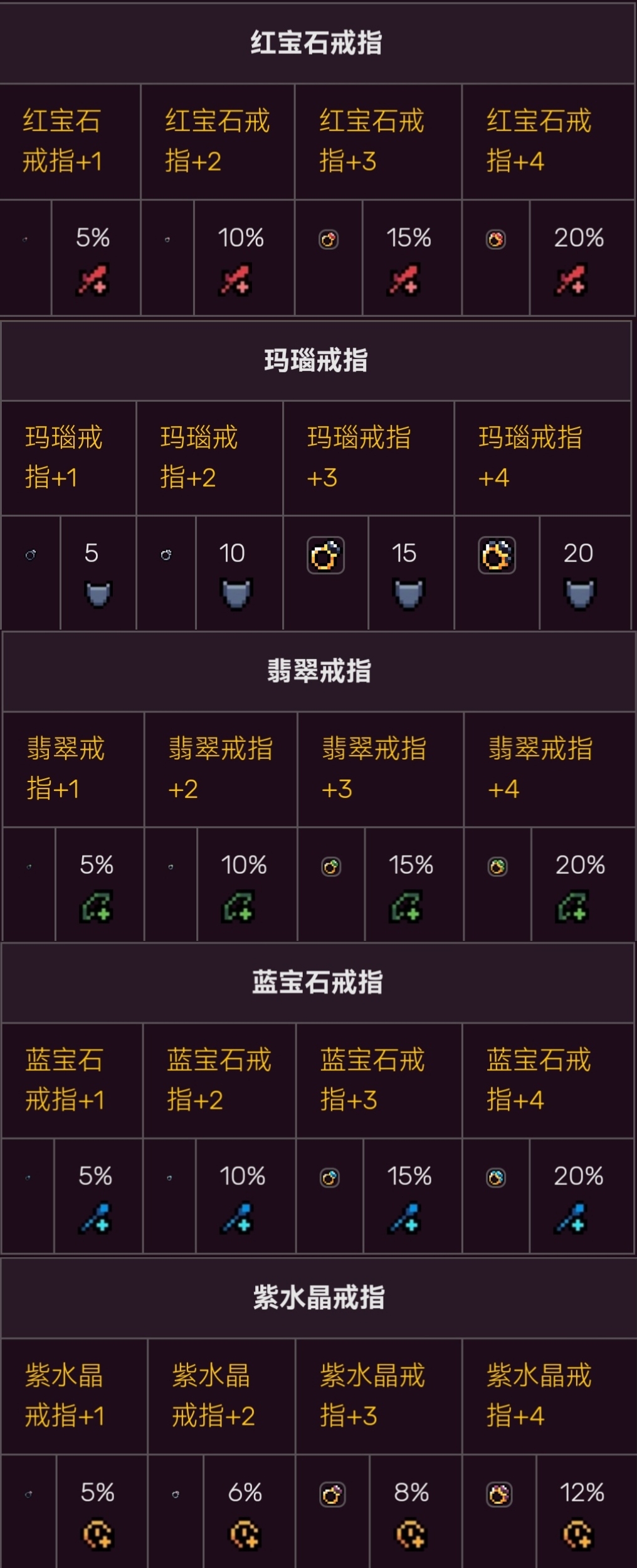 《阿彻威尔奇妙冒险》装备讲解
