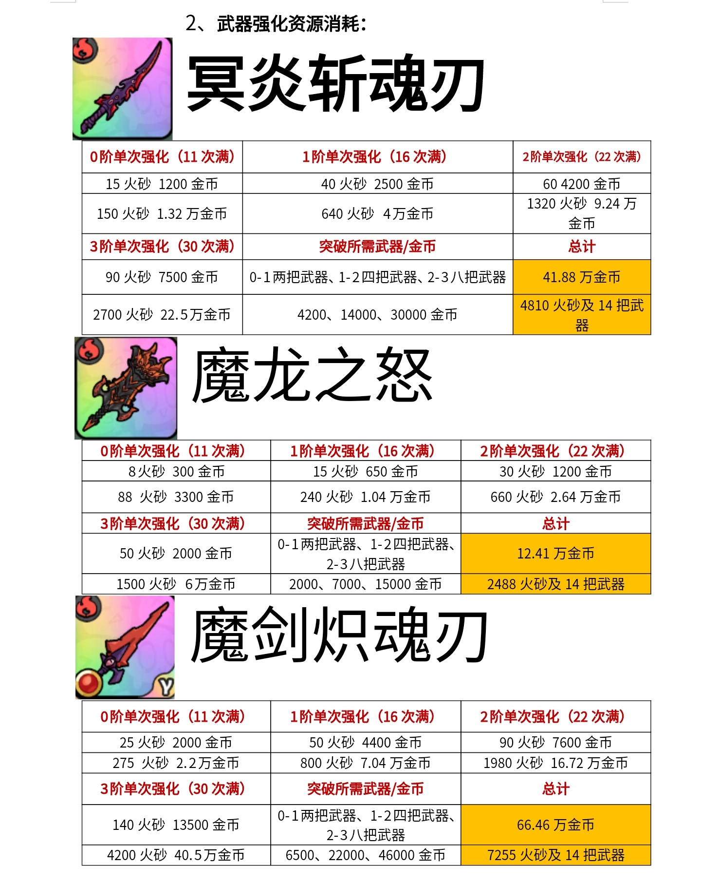 《英勇之地》火系套装毕业指南