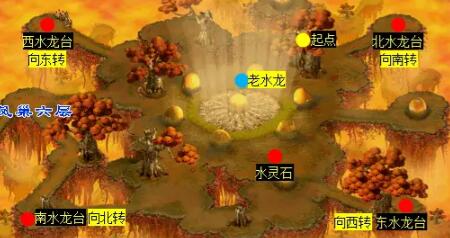 《梦幻西游》天火之殇下部副本攻略