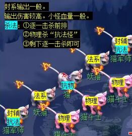《梦幻西游》天火之殇下部副本攻略