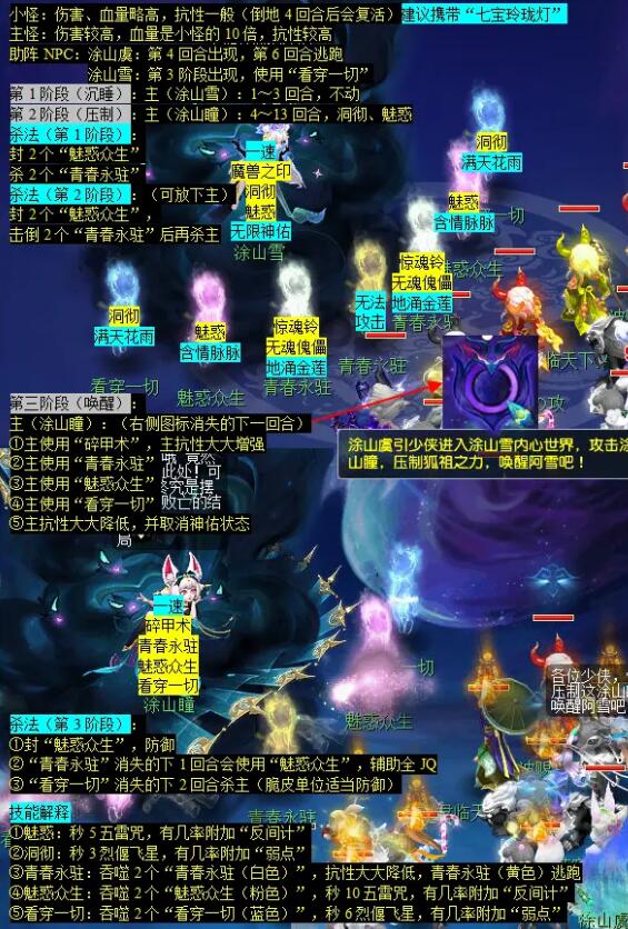 《梦幻西游》青丘迷雾副本攻略
