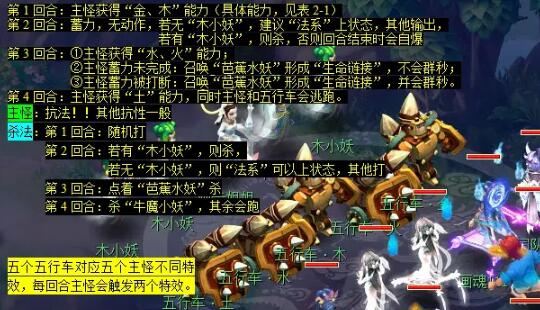 《梦幻西游》红孩儿副本攻略