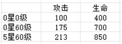 《盲盒派对》弹幕发射姬技能属性一览
