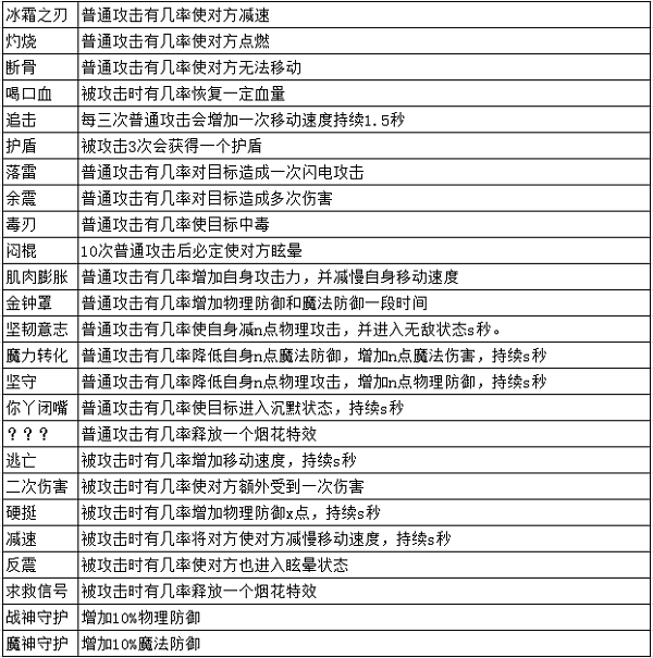 《预言世界》装备打造系统介绍