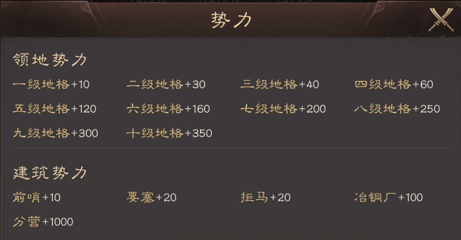 《三国群英传：鸿鹄霸业》势力值的作用和提升方法介绍