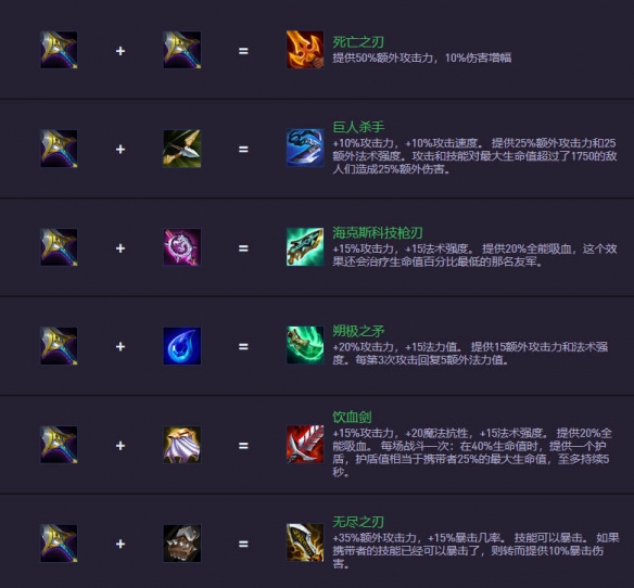 《金铲铲之战》S14.5装备合成图一览