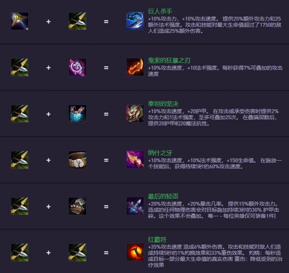 《金铲铲之战》S14.5装备合成图一览