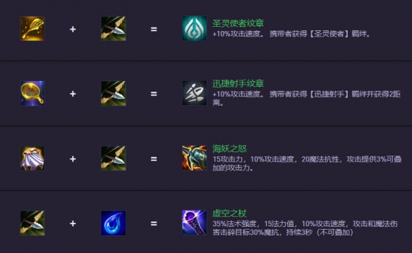 《金铲铲之战》S14.5装备合成图一览