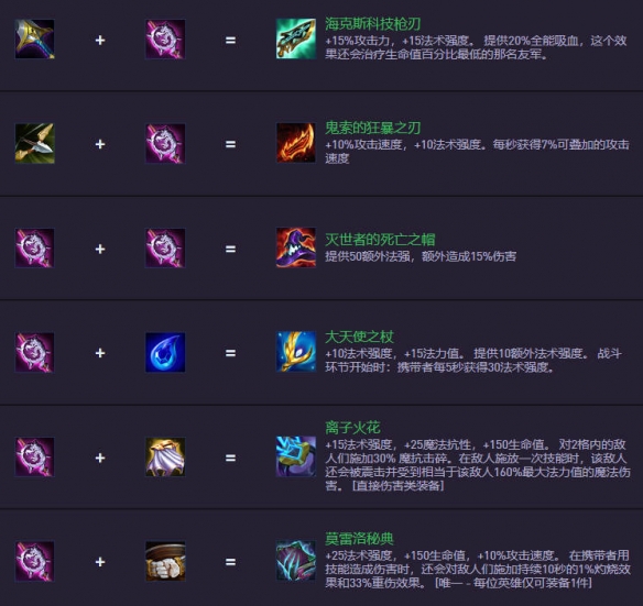 《金铲铲之战》S14.5装备合成图一览