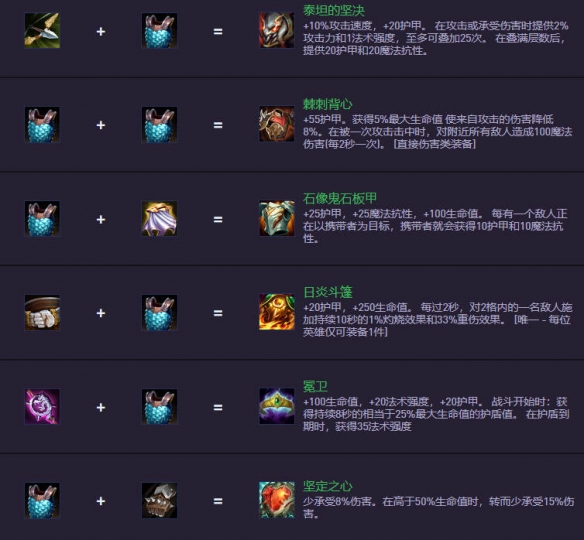 《金铲铲之战》S14.5装备合成图一览
