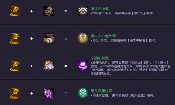 《金铲铲之战》S14.5装备合成图一览