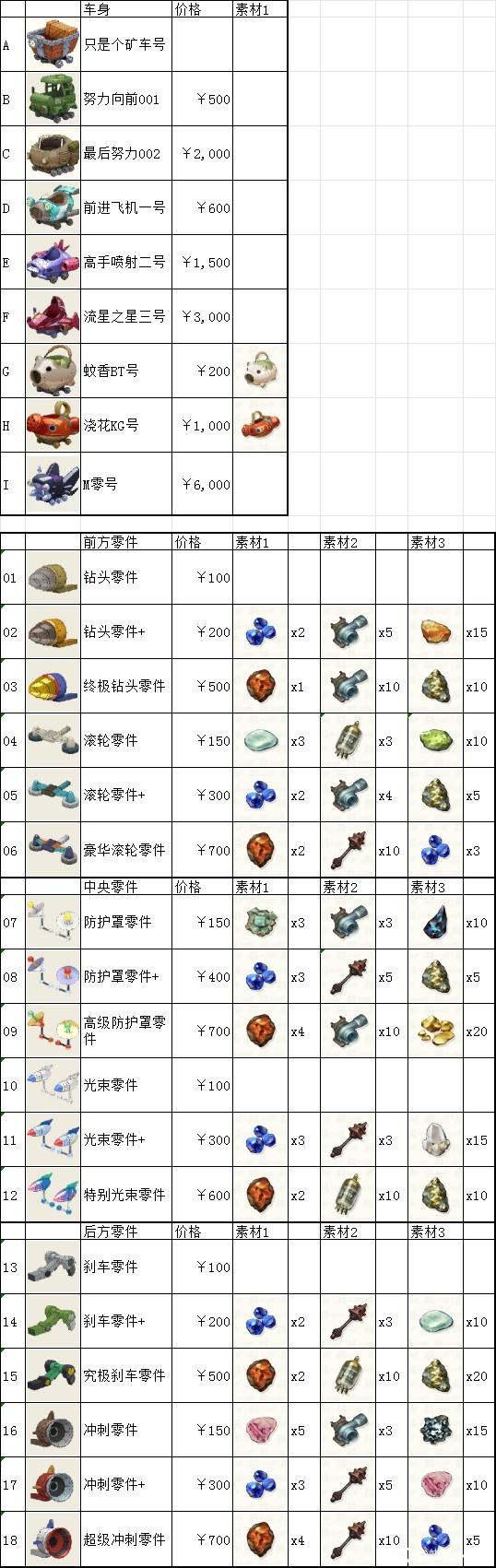 《蜡笔小新：煤炭镇的小白》矿车使用心得