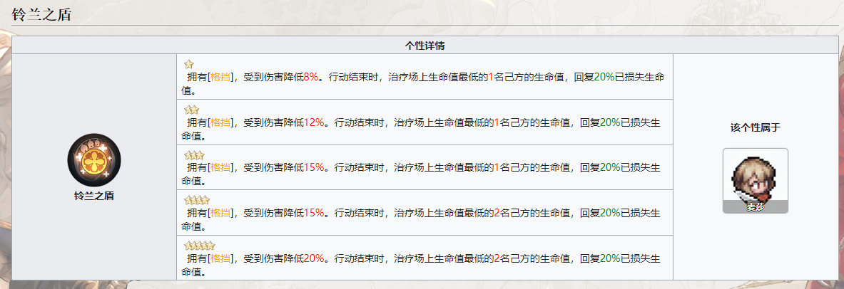 《铃兰之剑：为这和平的世界》麦莎技能介绍