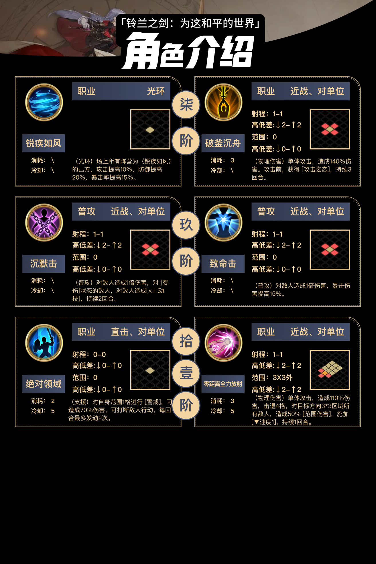 《铃兰之剑：为这和平的世界》内尔伽勒技能介绍