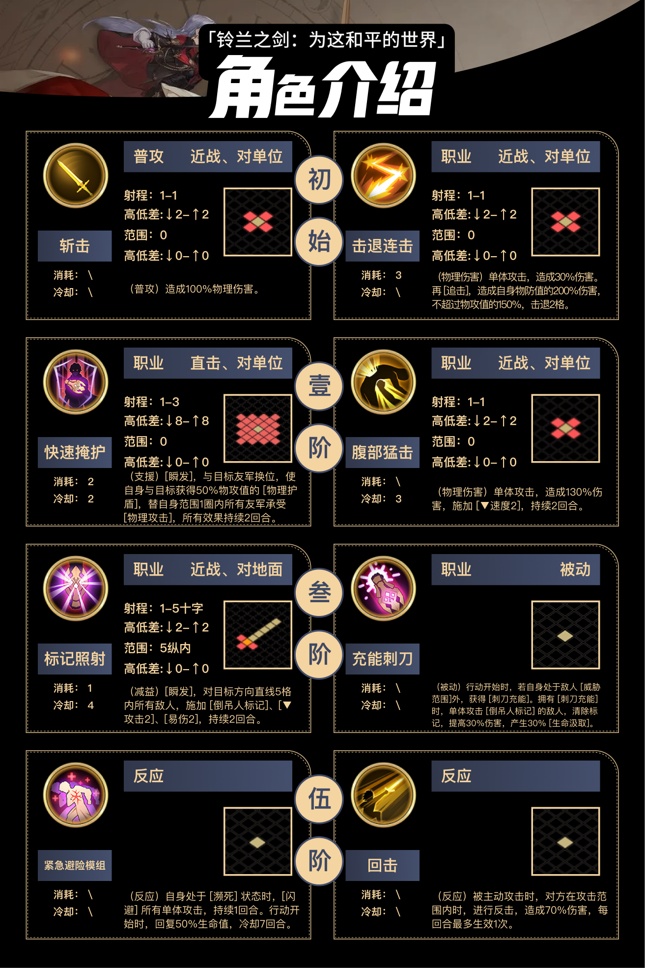 《铃兰之剑：为这和平的世界》内尔伽勒技能介绍