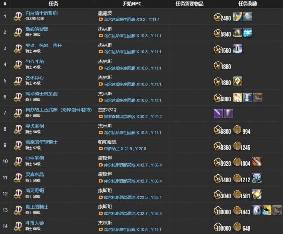 《最终幻想14：水晶世界》骑士职业任务攻略
