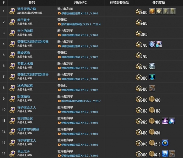 《最终幻想14：水晶世界》占星术士职业任务攻略