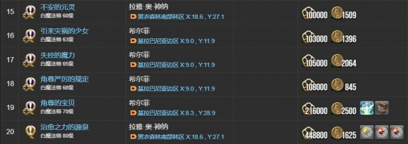《最终幻想14：水晶世界》白魔法师职业任务攻略